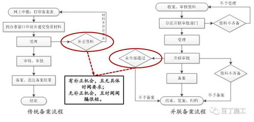 探秘保利项目工程管理系统 全域把控揭密与图谱解析
