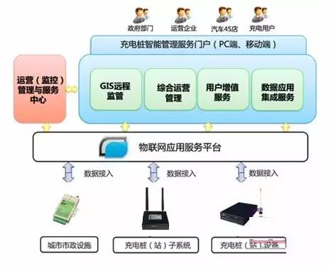暴雨天，工程师这么设计充电桩够安全吗？——从工程管理服务视角拆解充电桩防汛设计与风险管控