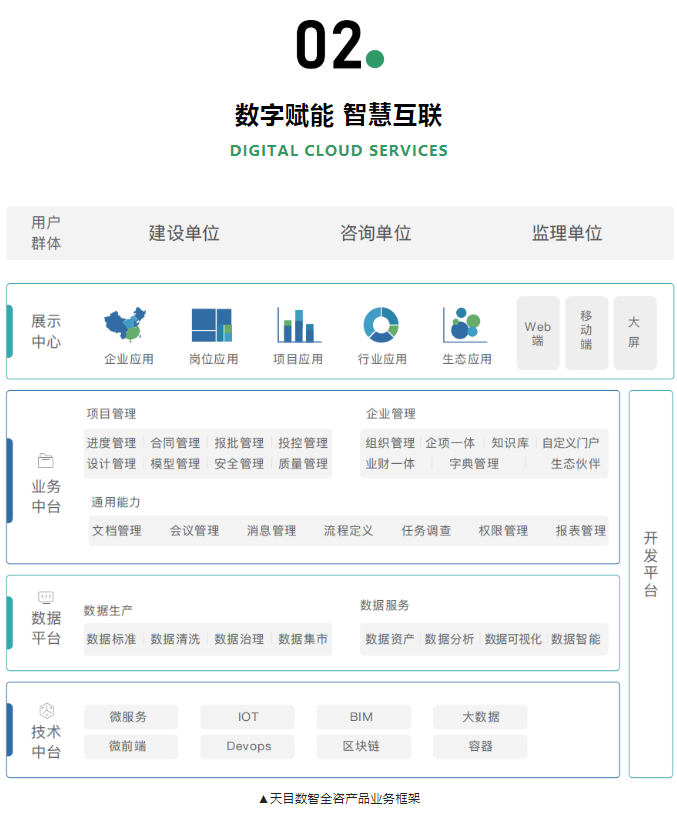 ALL IN ONE丨五洲管理携一站式医建解决方案+天目数智全咨亮相CHCC2022